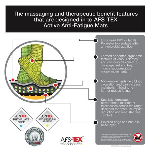 Mat, Anti-Fatigue, Systm 2000x, Blk, 16