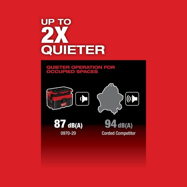 M18 FUEL PACKOUT 2.5 Gallon Wet/Dry Vacuum (Tool Only)