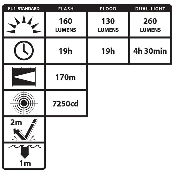 Black No Led 240 lm