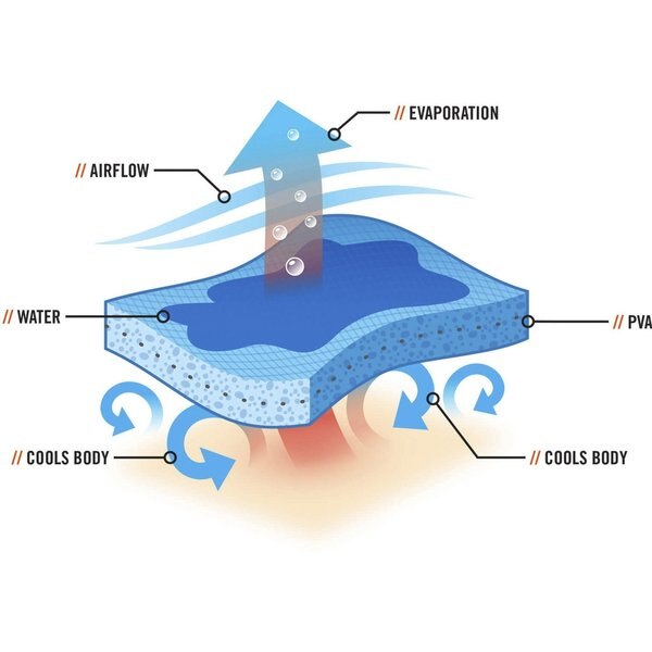 Hard Hat Pad, Evaporative Cooling, Blue