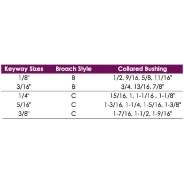 30 Piece Keyway Broach Set