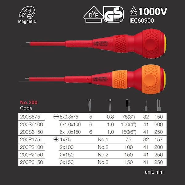 BALL GRIP Insulated Screwdriver No.200 +