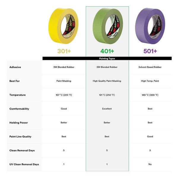 Masking Tape, 60.14yd L x 45/64in W, PK48