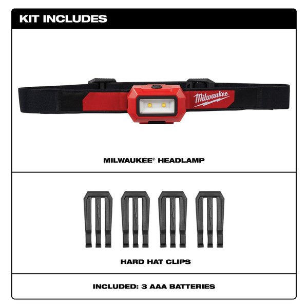 MILWAUKEE HEADLAMP