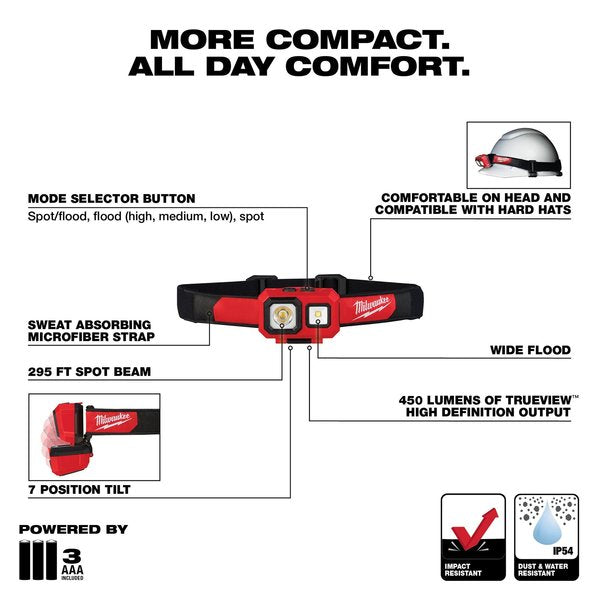 MILWAUKEE SPOT/FLOOD HEADLAMP