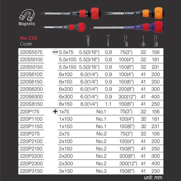 BALL GRIP Screwdriver No.220 -6x200
