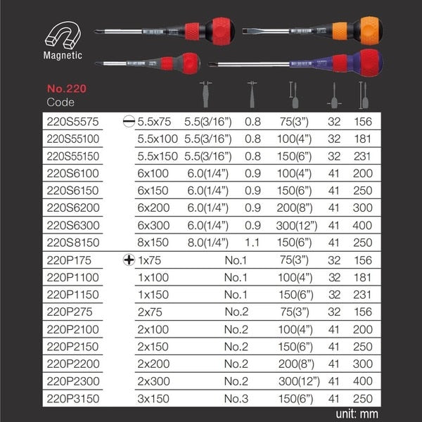 BALL GRIP Screwdriver No.220 -5.5x150