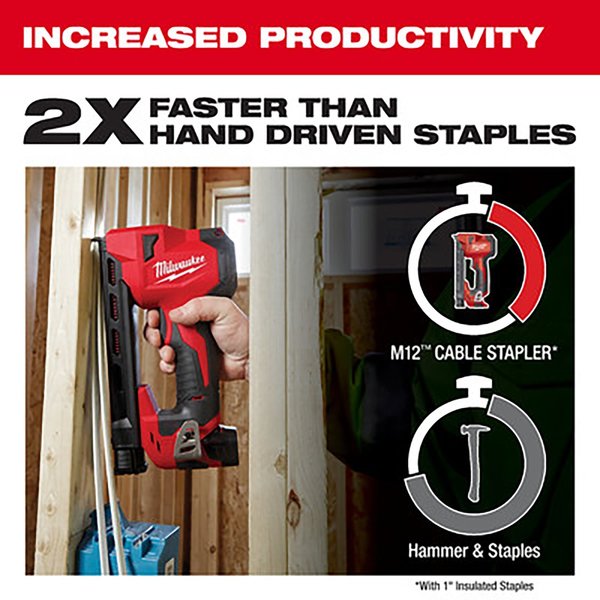 M12 Cable Stapler (Tool Only)