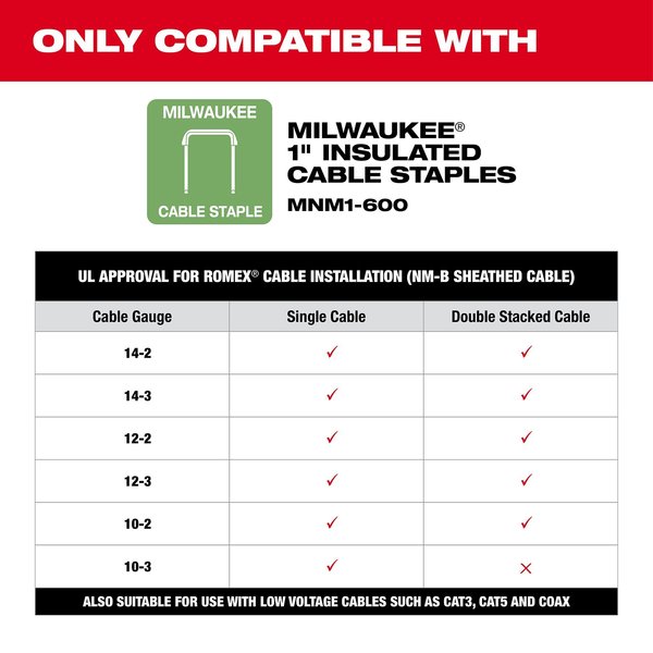 M12 Cable Stapler (Tool Only)