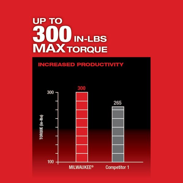M12 FUEL Installation Drill/Driver (Tool-Only)