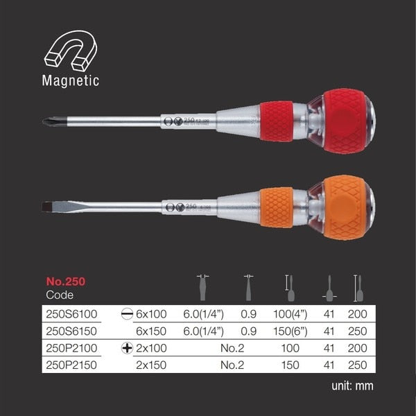BALL GRIP Non-Conductive Tang-Thru Screw