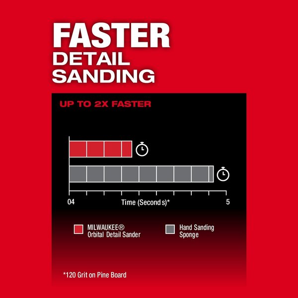 M12 FUEL Orbital Detail Sander (Tool Only)