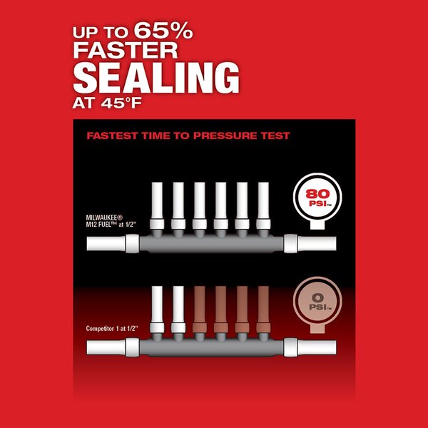 M12 FUEL ProPEX Expander with 1/2 in. - 1 in. RAPID SEAL Expander Heads (Tool Only)