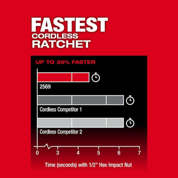 M12 FUEL 3/8 in. Extended Reach High Speed Ratchet (Tool Only)