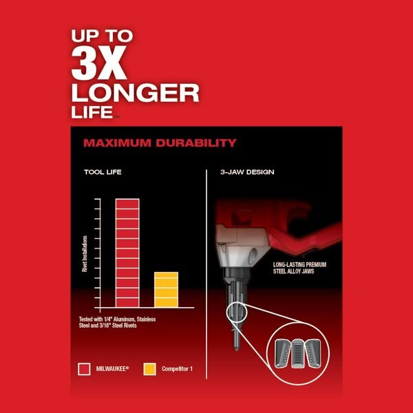 M18 FUEL 1/4 in. Blind Rivet Tool with ONE-KEY (Tool Only)