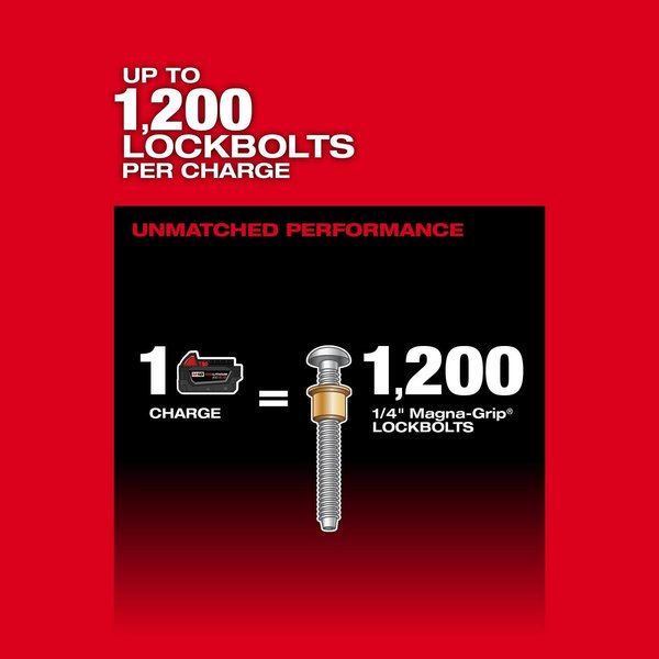 M18 FUEL 1/4 in. Lockbolt Tool with ONE-KEY (Tool Only)