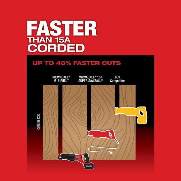 M18 FUEL SUPER SAWZALL Reciprocating Saw