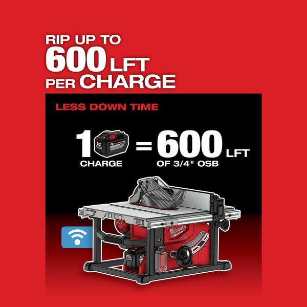 Table Saw 8 1/4 in Blade Dia., 24 1/2 in