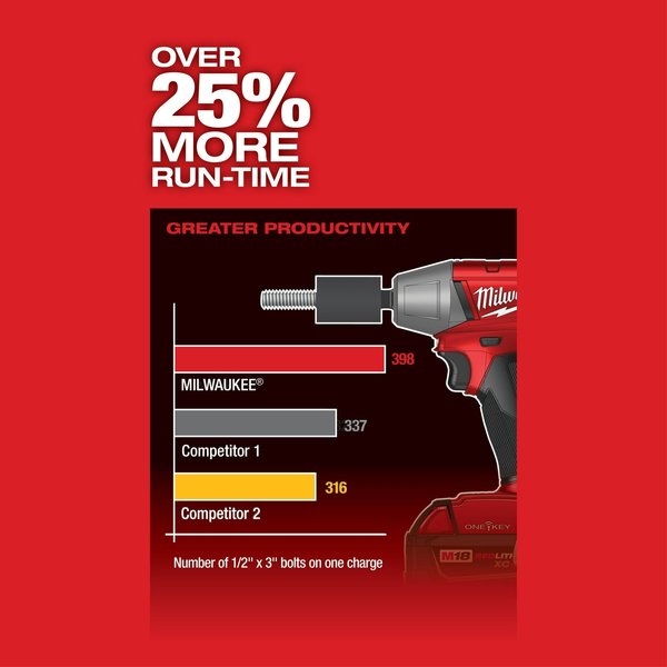 M18 FUEL w/ONE-KEY 1/2