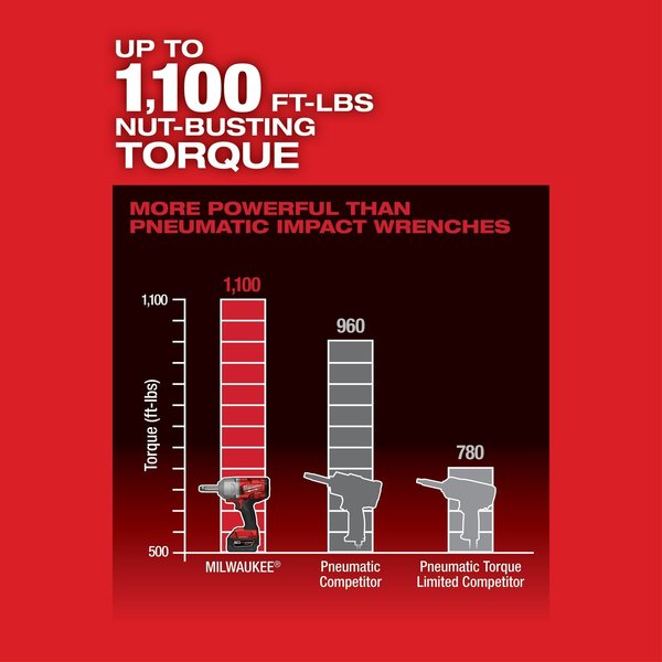M18 FUEL Â½â Ext. Anvil Control Torque Impct Wrnch w/ONE-KEY(Tool Only)