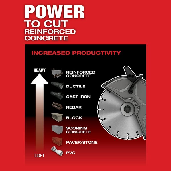 M18 FUEL 9 in. Cut-Off Saw with ONE-KEY (Tool Only)