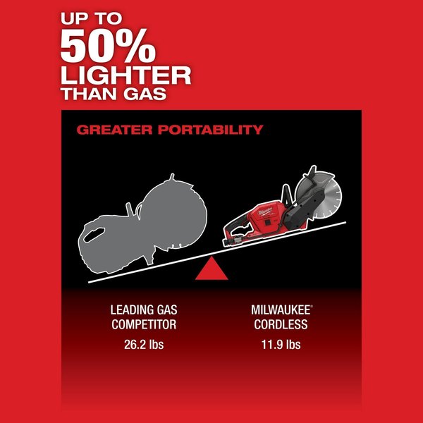 M18 FUEL 9 in. Cut-Off Saw with ONE-KEY (Tool Only)