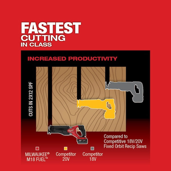 M18 FUEL SAWZALL Reciprocating Saw (Tool Only)