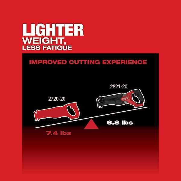 M18 FUEL SAWZALL Reciprocating Saw (Tool Only)