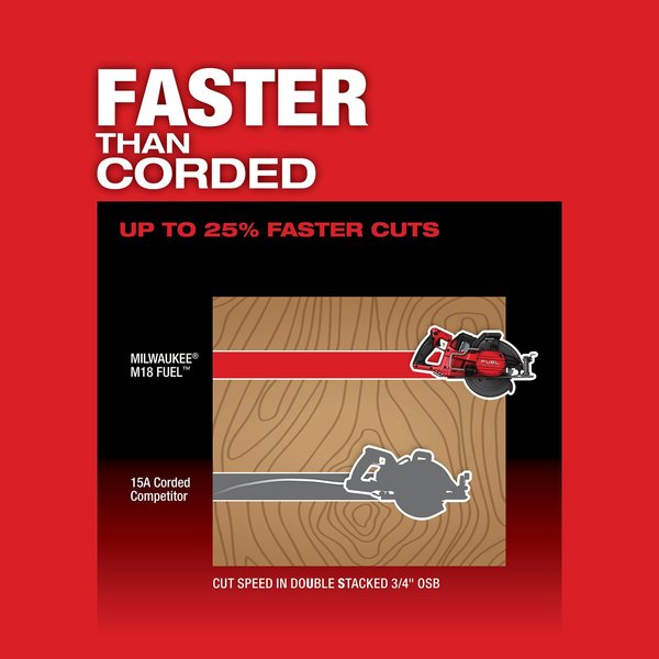 M18 FUEL 7-1/4 in. Rear Handle Circular Saw (Tool Only)