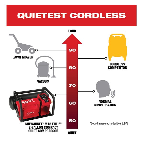 M18 FUELâ¢ 2 Gallon Compact Quiet Compressor