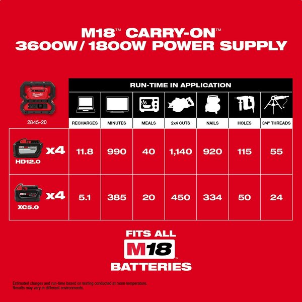 M18 CARRY-ON 3600W/1800W Power Supply (Tool Only)