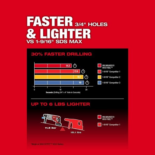 M18 FUEL 1-1/4 in. SDS-Plus D-Handle Rotary Hammer with ONE-KEY (Tool Only)