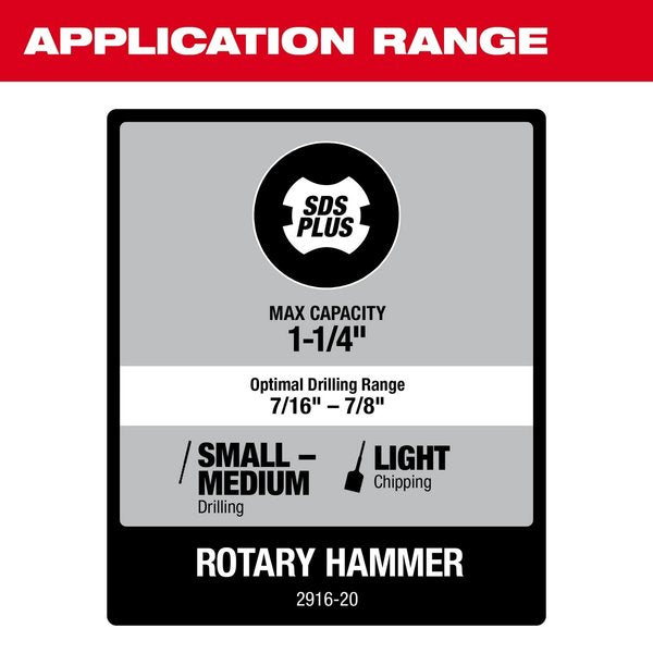 M18 FUEL 1-1/4 in. SDS-Plus D-Handle Rotary Hammer with ONE-KEY (Tool Only)