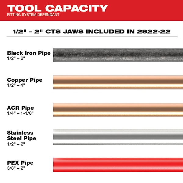 M18 FORCE LOGIC Press Tool with ONE-KEY (Tool Only)