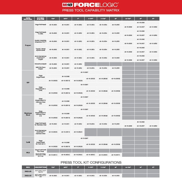 M18 FORCE LOGIC Press Tool with ONE-KEY (Tool Only)