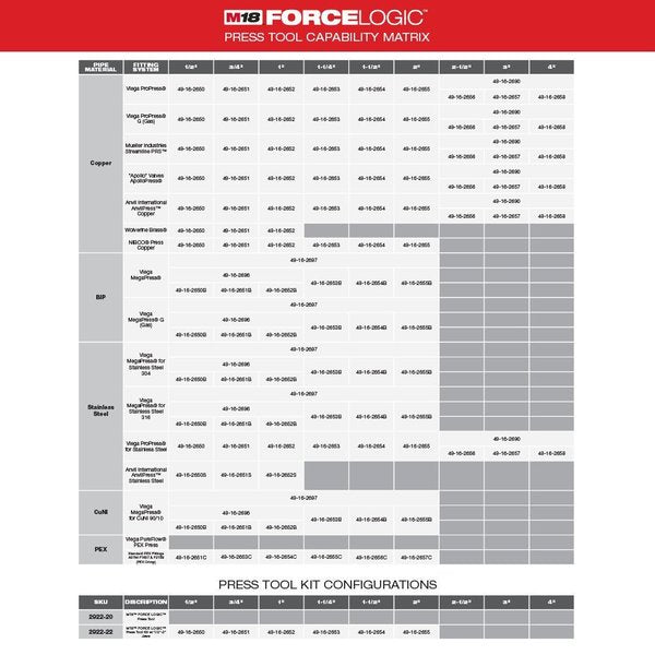 Pressing Tool Kit, 18V, 14-3/16