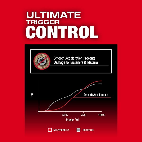 M18 FUEL 1/4 in. Hex Impact Driver (Tool Only)