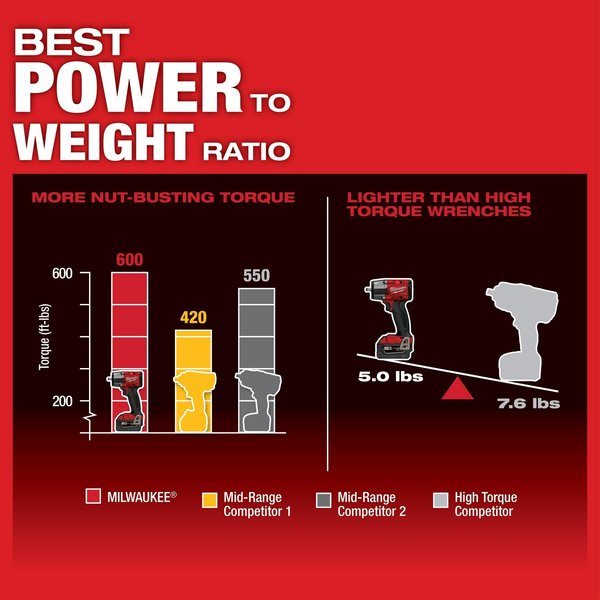 M18 FUEL 3/8 in. Mid-Torque Impact Wrench with Friction Ring (Tool Only)