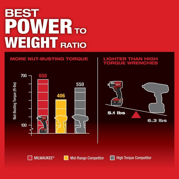 M18 FUEL 1/2 in. Mid-Torque Impact Wrench with Pin Detent (Tool Only)