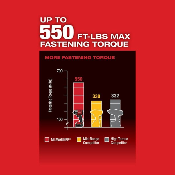 M18 FUEL 1/2 in. Mid-Torque Impact Wrench with Pin Detent (Tool Only)