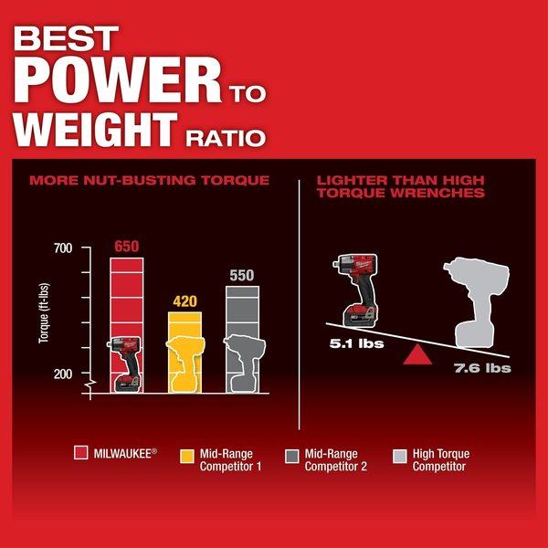 M18 FUEL 1/2 in. Mid-Torque Impact Wrench with Friction Ring (Tool Only)