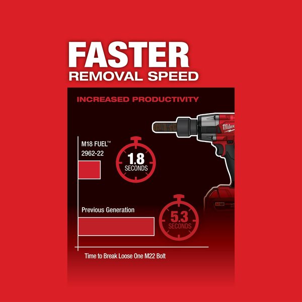 M18 FUEL 1/2 in. Mid-Torque Impact Wrench with Friction Ring (Tool Only)