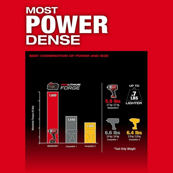 M18 FUELâ¢ 1/2