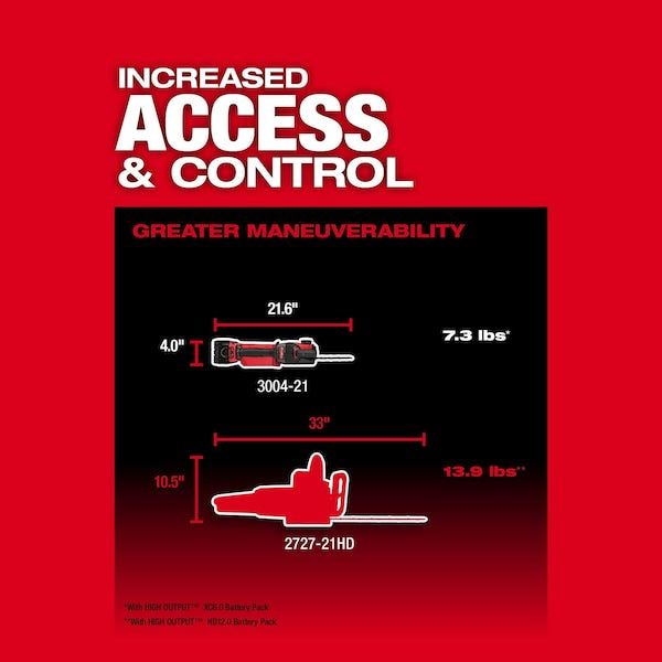 M18 FUEL HATCHET 8 in. Pruning Saw (Tool Only)