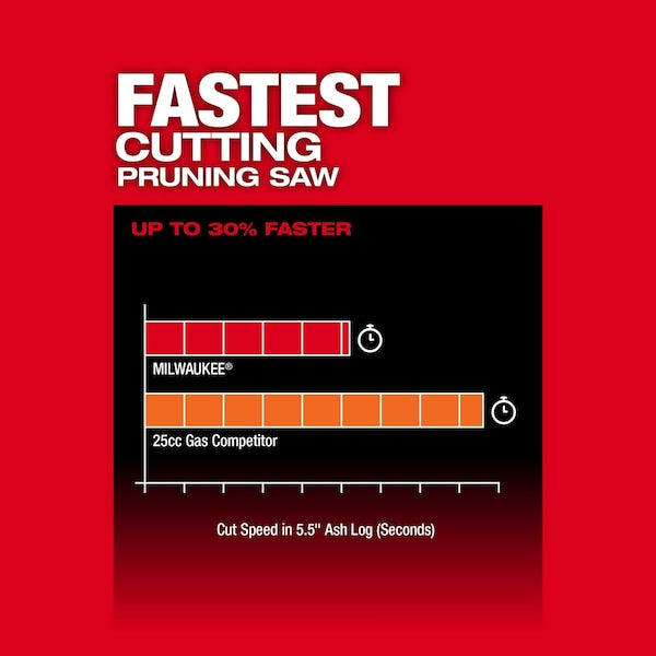 M18 FUEL HATCHET 8 in. Pruning Saw (Tool Only)