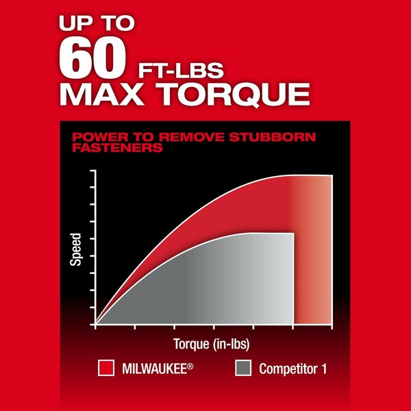 M12 FUEL INSIDER Extended Reach Box Ratchet (Tool Only)
