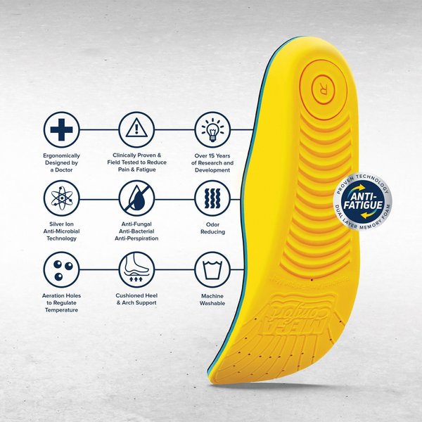 Anti-Fatigue Molded Insole, Unisex, Men's 12-13, Women's 14-15, 1 Pair