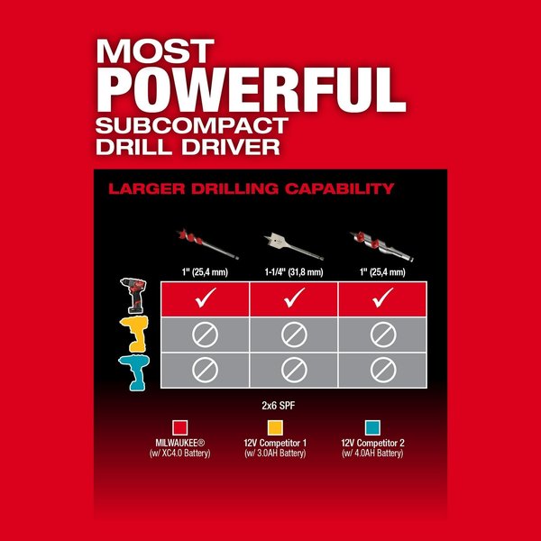 M12 FUEL 1/2 in. Drill/Driver (Tool Only)