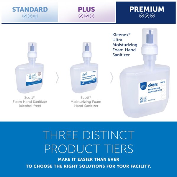 Ultra Moisturizing Foam Hand Sanitizer, 1.2 L Refills for KCP ICON & Scott Pro Automatic Dispensers