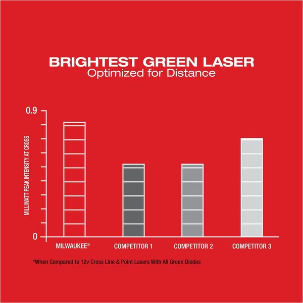 M12 Green Cross Line & Plumb Points Laser Kit